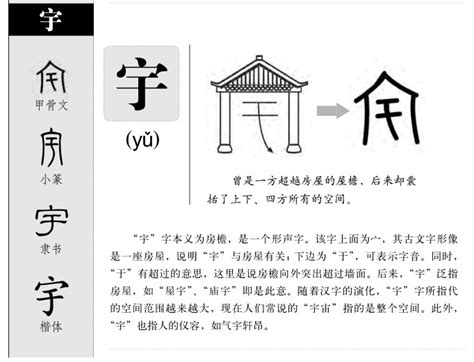 宇字五行|宇的五行属性